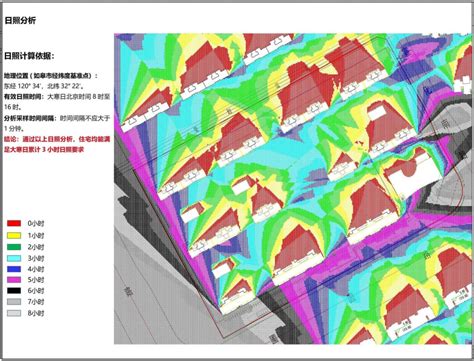 建築日照分析|建筑日照（研究日照和建筑的关系以及日照在建筑中的。